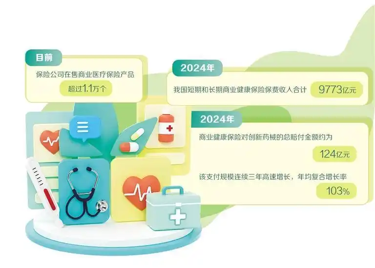 保险业筑牢健康保障网